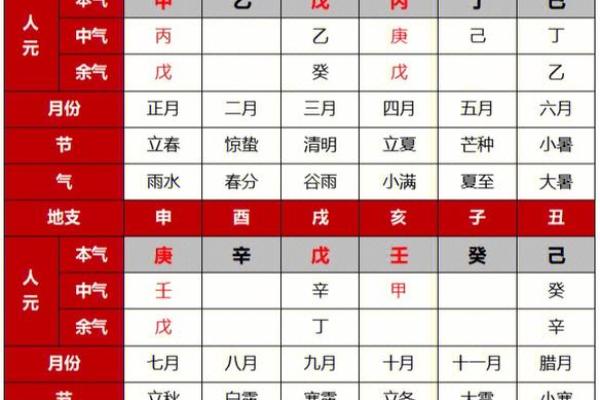 天干十神与地支十神的区别解析