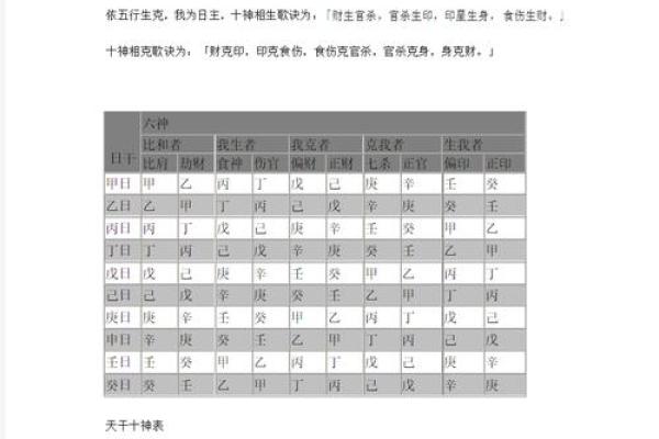 天干十神与地支十神的区别解析