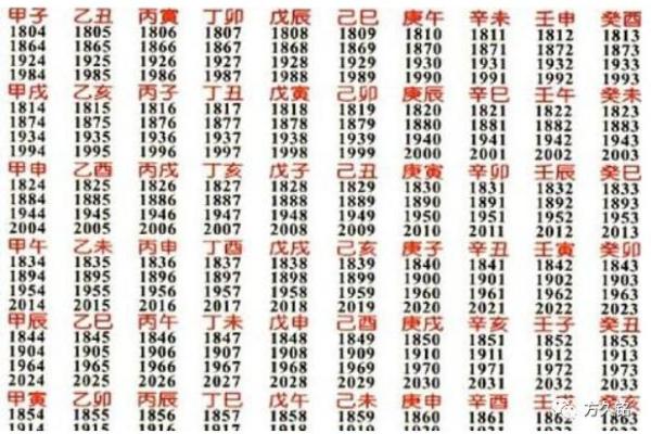 天干地支与月份的奇妙关联探索