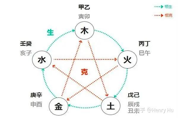 天干地支相冲的五行调和与化解方法