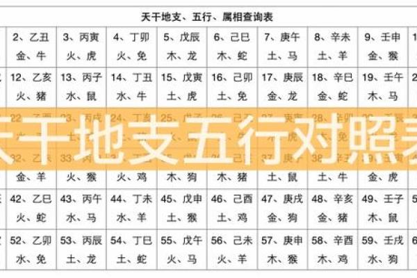 天干地支相冲的五行调和与化解方法
