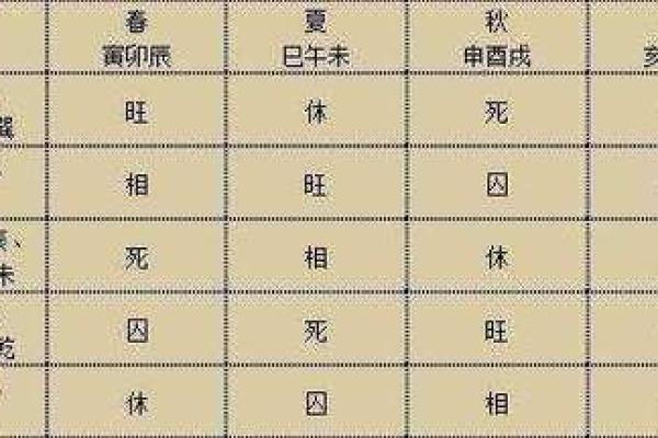 三元命理中的五行运势分析：发现生命中的能量流动