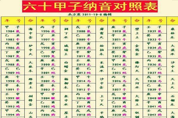 生辰八字缺什么？从五行角度解析你的命运之谜