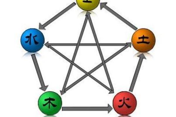生辰八字缺什么？从五行角度解析你的命运之谜