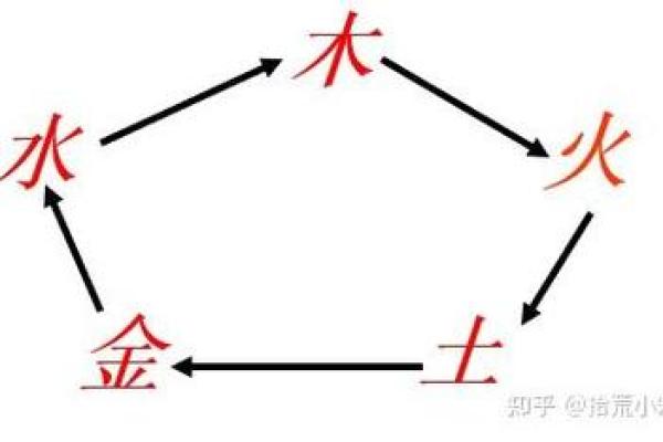 如何理解堪舆文化中的阴阳五行理论