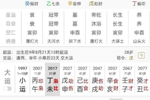 生辰八字与命运的关系解析：如何通过八字预测人生轨迹