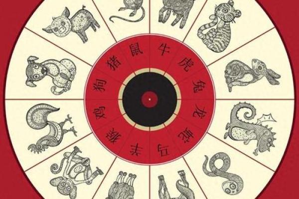 生辰八字与命运的关系解析：如何通过八字预测人生轨迹