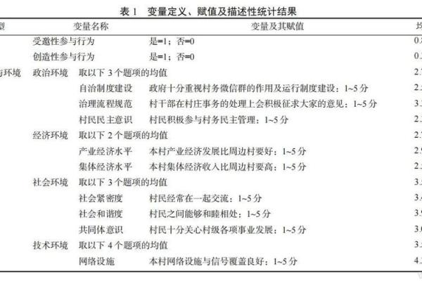 为企业选择完美名字的关键因素