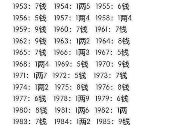 生辰八字免费算命揭示命运玄机