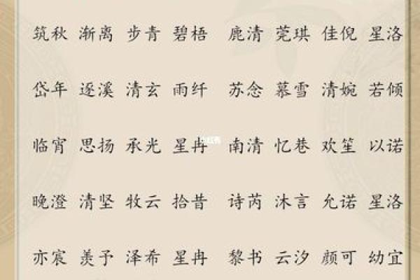 龙女宝宝名字推荐：结合传统与现代的完美选择