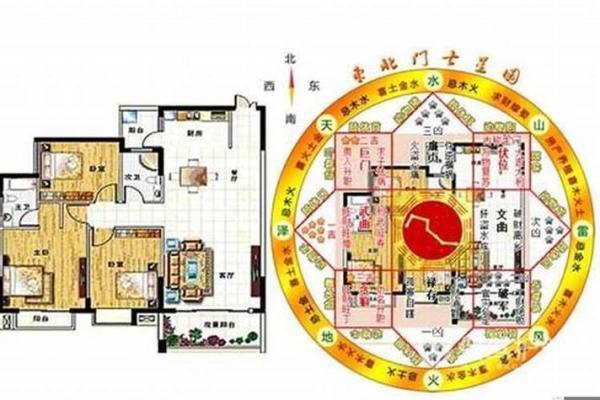 八字家居风水的布局技巧与注意事项