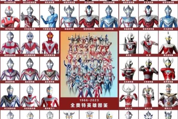 奥特曼名字全解析：从初代到最新角色