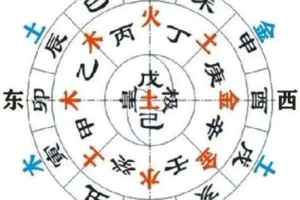 易经家居风水指南：如何运用五行之理改善居家气场