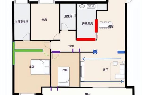 提升农村家居风水的六大布局技巧