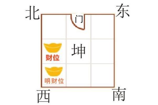 提升财运的室内招财风水布局技巧