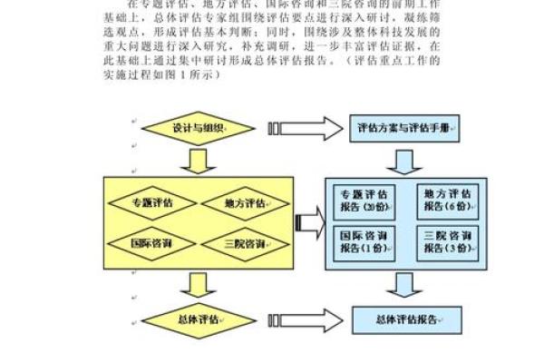 张名字打分：如何科学评估姓名的文化与气质
