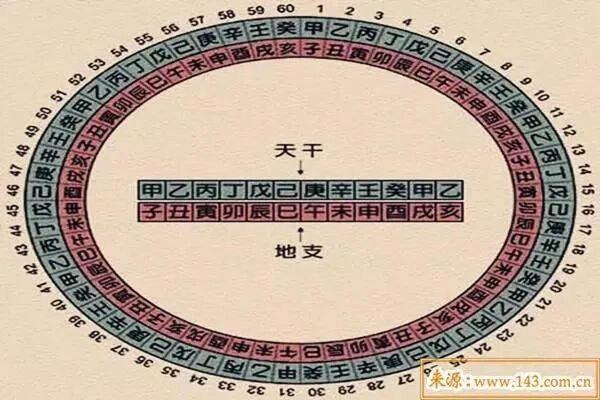 天干数字与命理的深层关系解析