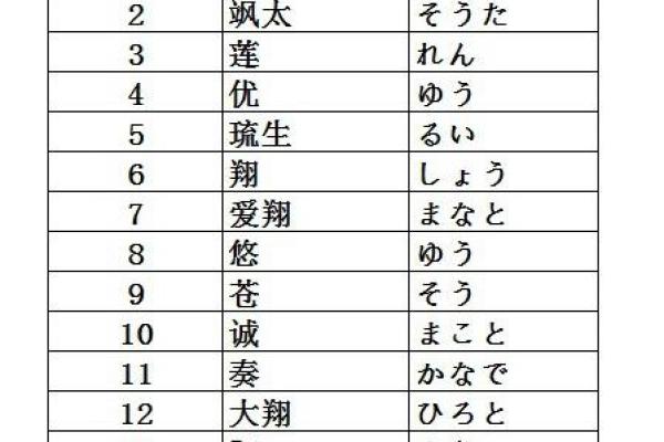 最受欢迎的女孩子名字排行榜与趋势分析