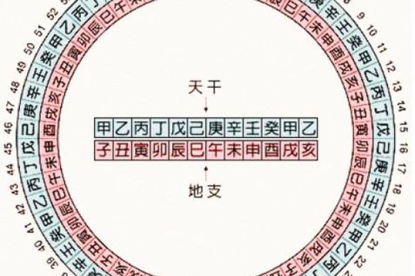 天干地支日对风水和命理的影响