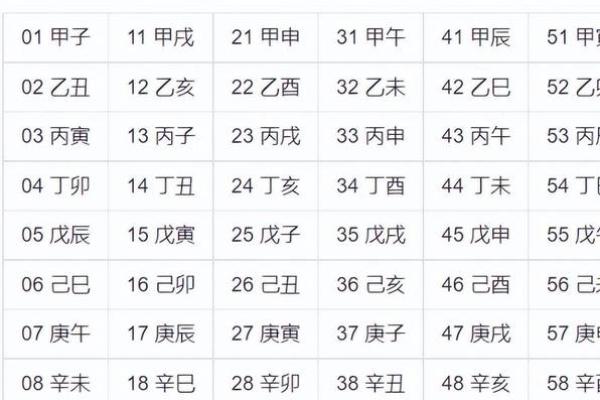 天干地支年份如何影响命运与运势解析
