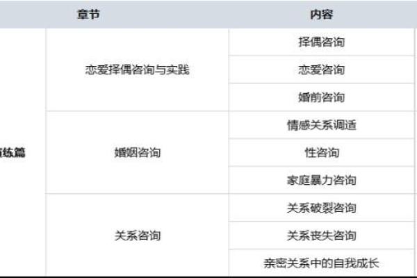 如何通过名字配对提升婚姻幸福感