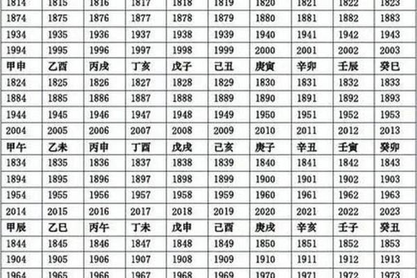 天干地支与方位的结合如何影响命运