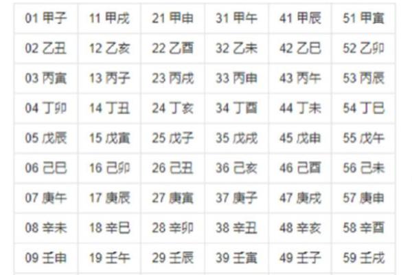 天干地支在不同月份中的象征意义