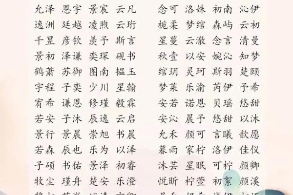 精选宝宝起名宝典：打造独特又有意义的名字大全