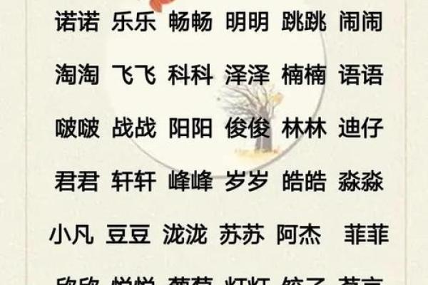 精选宝宝起名宝典：打造独特又有意义的名字大全
