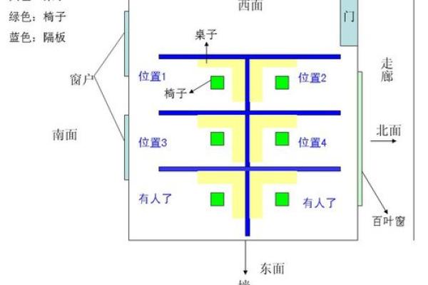 如何通过座位风水布局提升办公室运势
