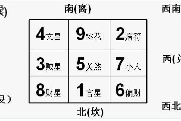 如何通过座位风水布局提升办公室运势