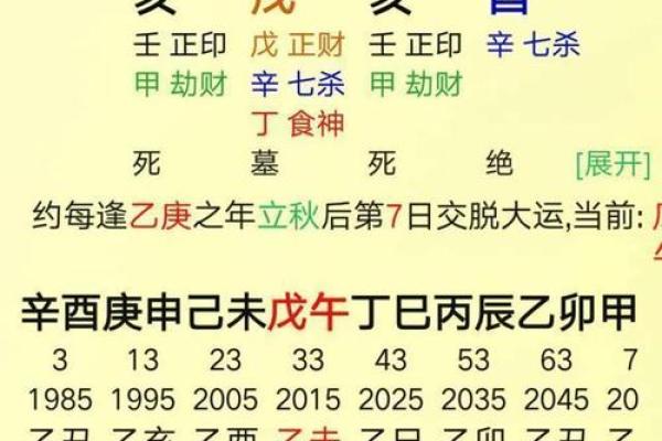 八字断命：如何通过八字分析预测人生运势