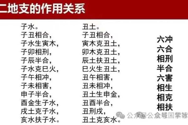 八字断命：如何通过八字分析预测人生运势