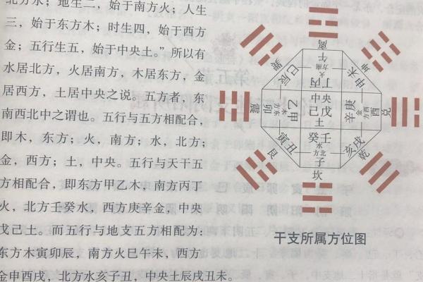 天干地支与五行八卦的深层联系解析