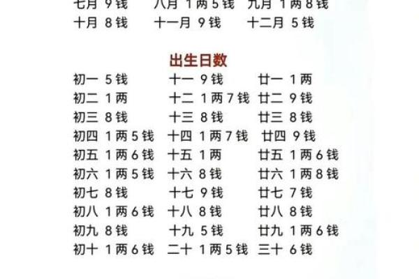 如何通过查询生辰八字揭示个人命运与性格特点