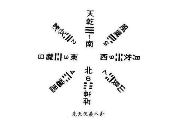 天干纳甲的基本原理与应用解析