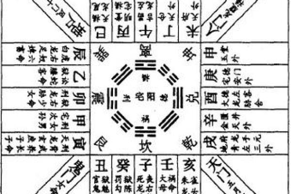 天干纳甲的基本原理与应用解析
