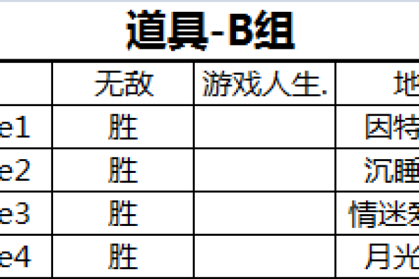 提升战队战力从名字开始，选一个强势名称