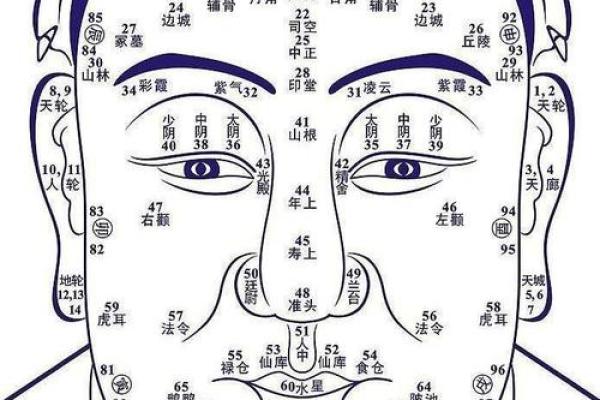 相痣大全：面部痣相与性格运势的关联