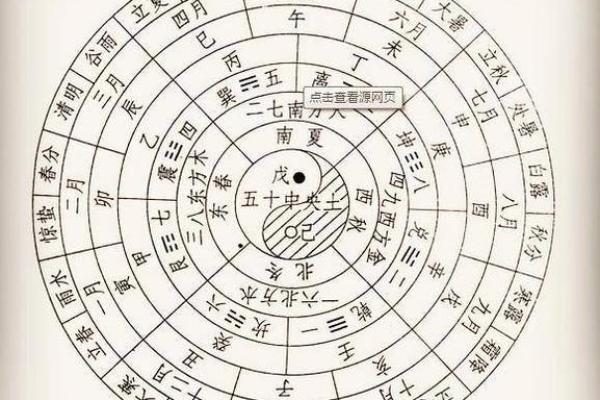 根据出生日期分析八字五行的影响与调和方法