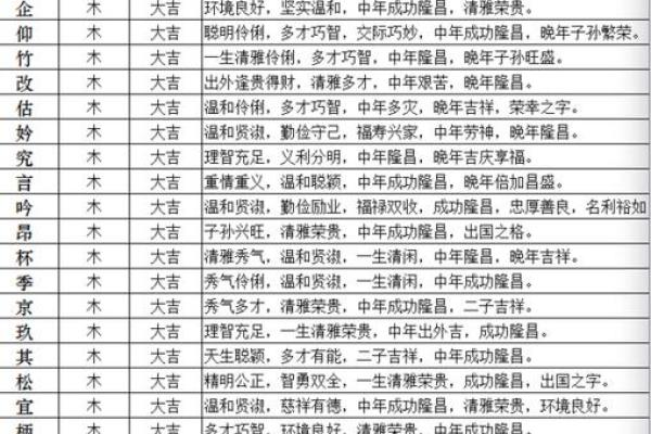 五行属火的字汇总与应用分析