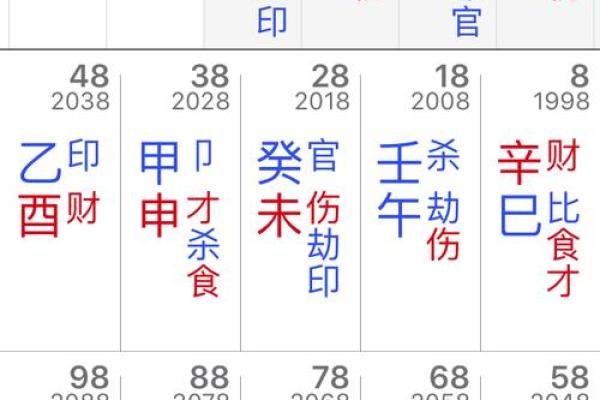生辰八字自动计算器：解密八字背后的深层含义