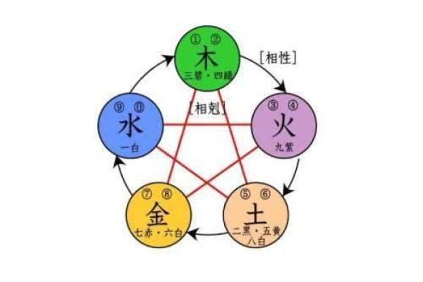 五行属水的汉字解析与文化内涵探讨