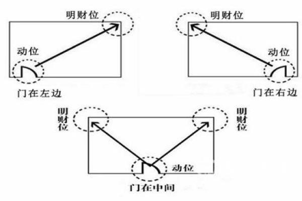 如何利用办公室风水提升职场运势