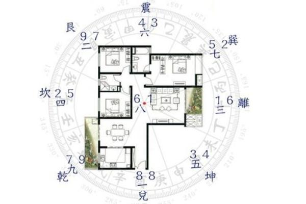 家居风水软件解析 改善家居布局带来好运
