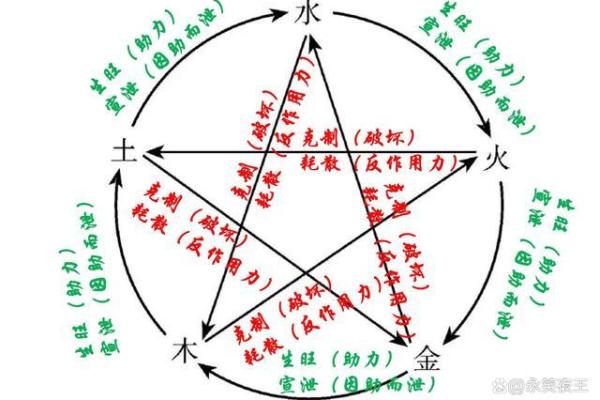 探秘古代风水理论：阴阳五行与人生轨迹的关系