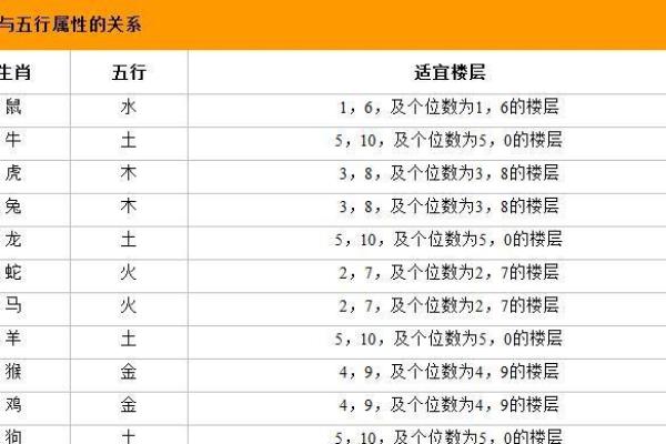 生辰八字与五行对照表解析：如何通过五行提升命运运势