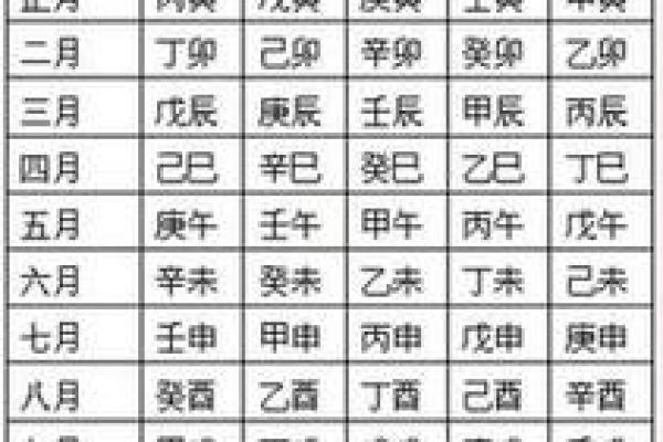 生辰八字解析技巧：掌握命理的关键方法与实践