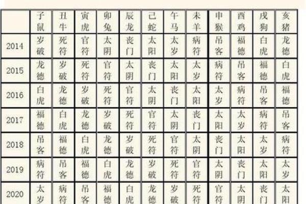 生辰八字中的五行与健康运势分析