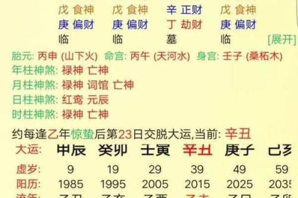 生辰八字与五行对照表解析：如何通过五行调整运势
